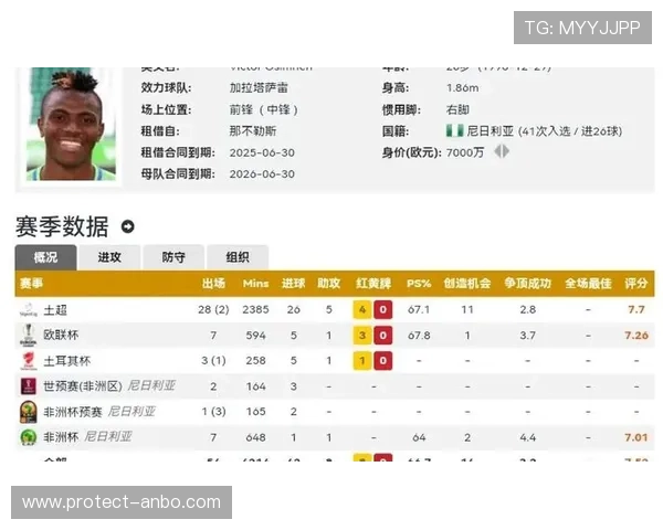 奥斯梅恩今夏告别那不勒斯概率攀升英超豪门与巴黎竞逐新东家席位